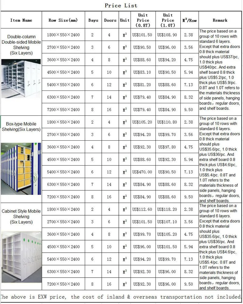 Quality Library Steel Compact Mobile Compact Shelving for Archive/Cabinet